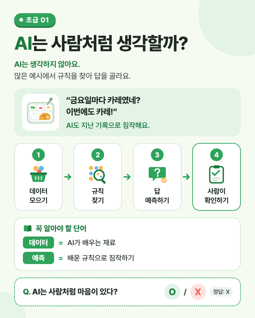 AI는 사람처럼 생각할까? 인포그래픽. AI는 생각하지 않아요. 많은 예시에서 규칙을 찾아 답을 골라요.