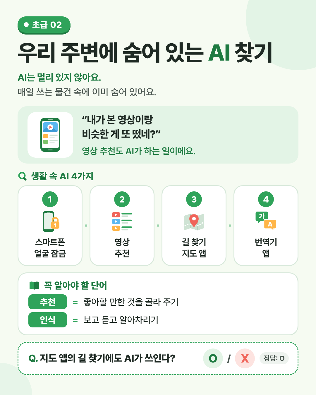 우리 주변에 숨어 있는 AI 찾기 인포그래픽. AI는 멀리 있지 않아요. 매일 쓰는 물건과 앱 속에 숨어 있어요.