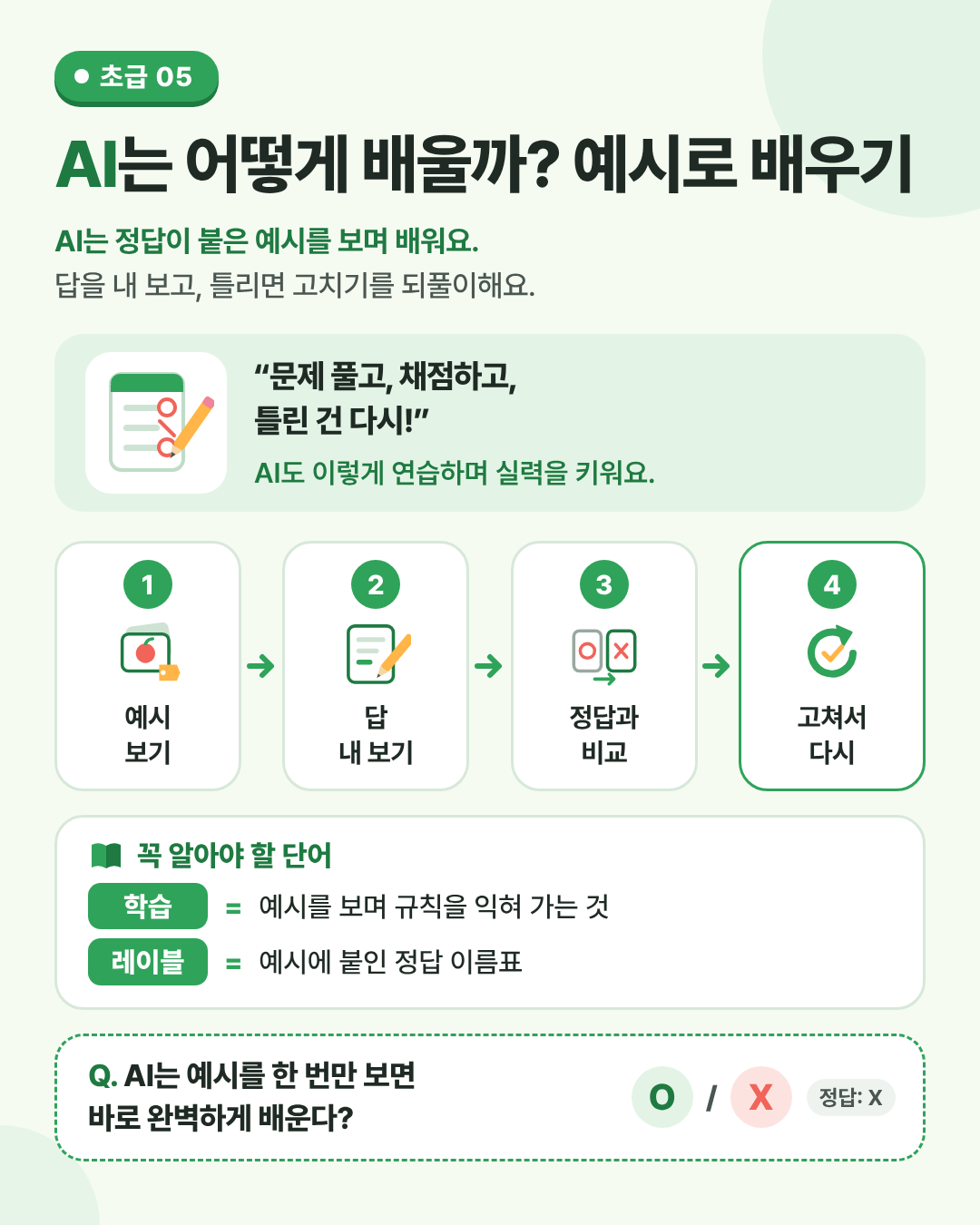 AI는 어떻게 배울까? 예시로 배우기 인포그래픽. 정답이 붙은 예시를 보고, 답해 보고, 틀리면 고치기를 되풀이해요.