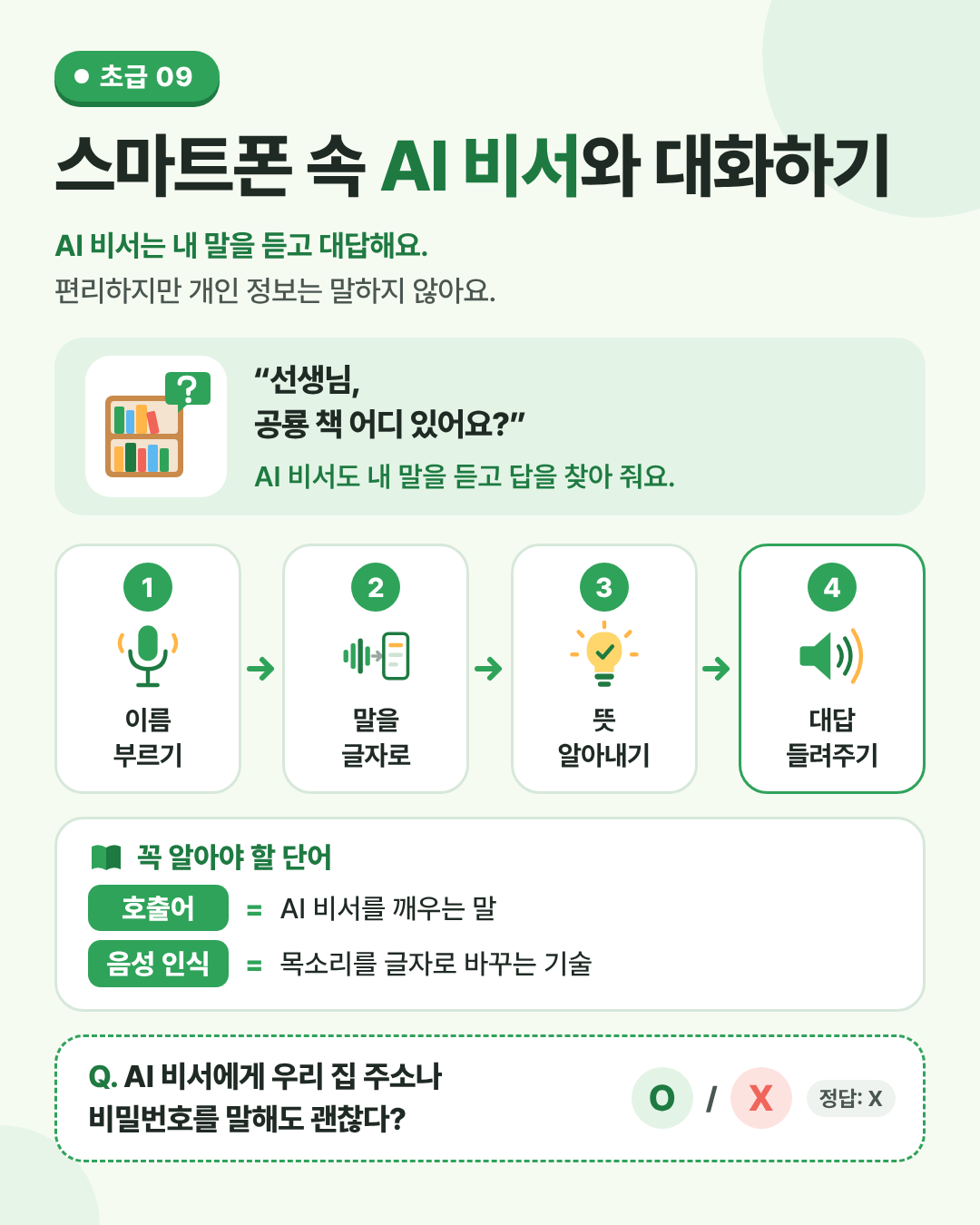 스마트폰 속 AI 비서와 대화하기 인포그래픽. 듣고, 글자로 바꾸고, 뜻을 알아내고, 대답해요. 개인 정보는 말하지 않아요.