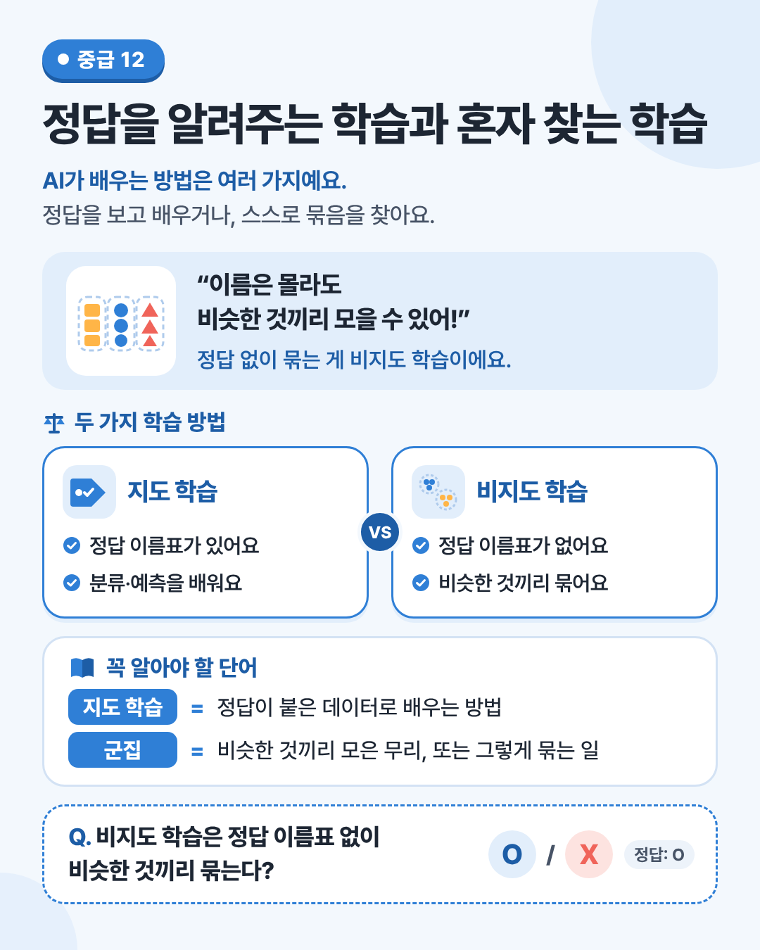 정답을 알려주는 학습과 혼자 찾는 학습 인포그래픽. 정답 이름표로 배우는 지도 학습, 비슷한 것끼리 묶는 비지도 학습.