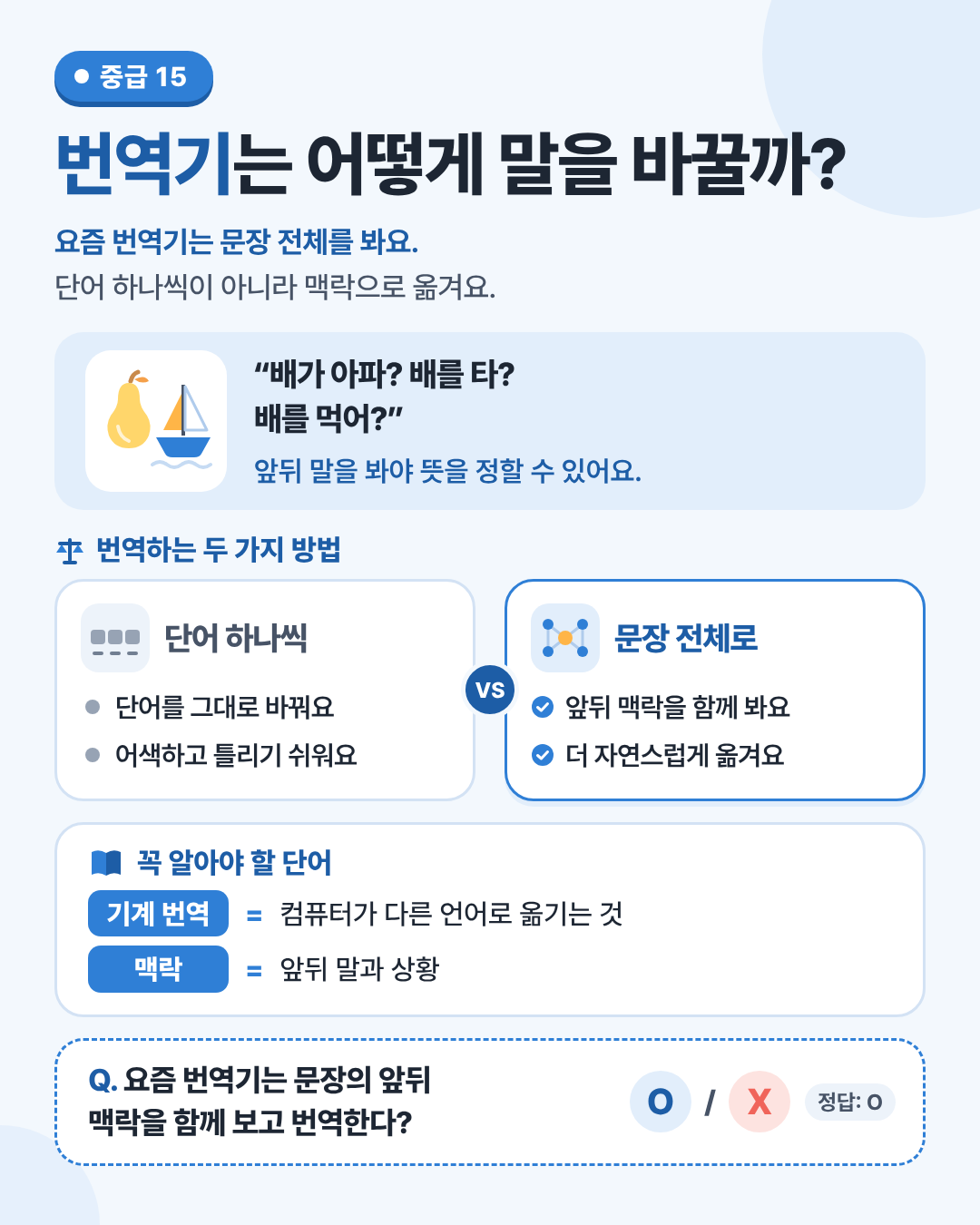 번역기는 어떻게 말을 바꿀까? 인포그래픽. 단어 하나씩이 아니라, 문장 전체의 맥락을 함께 보고 옮겨요.