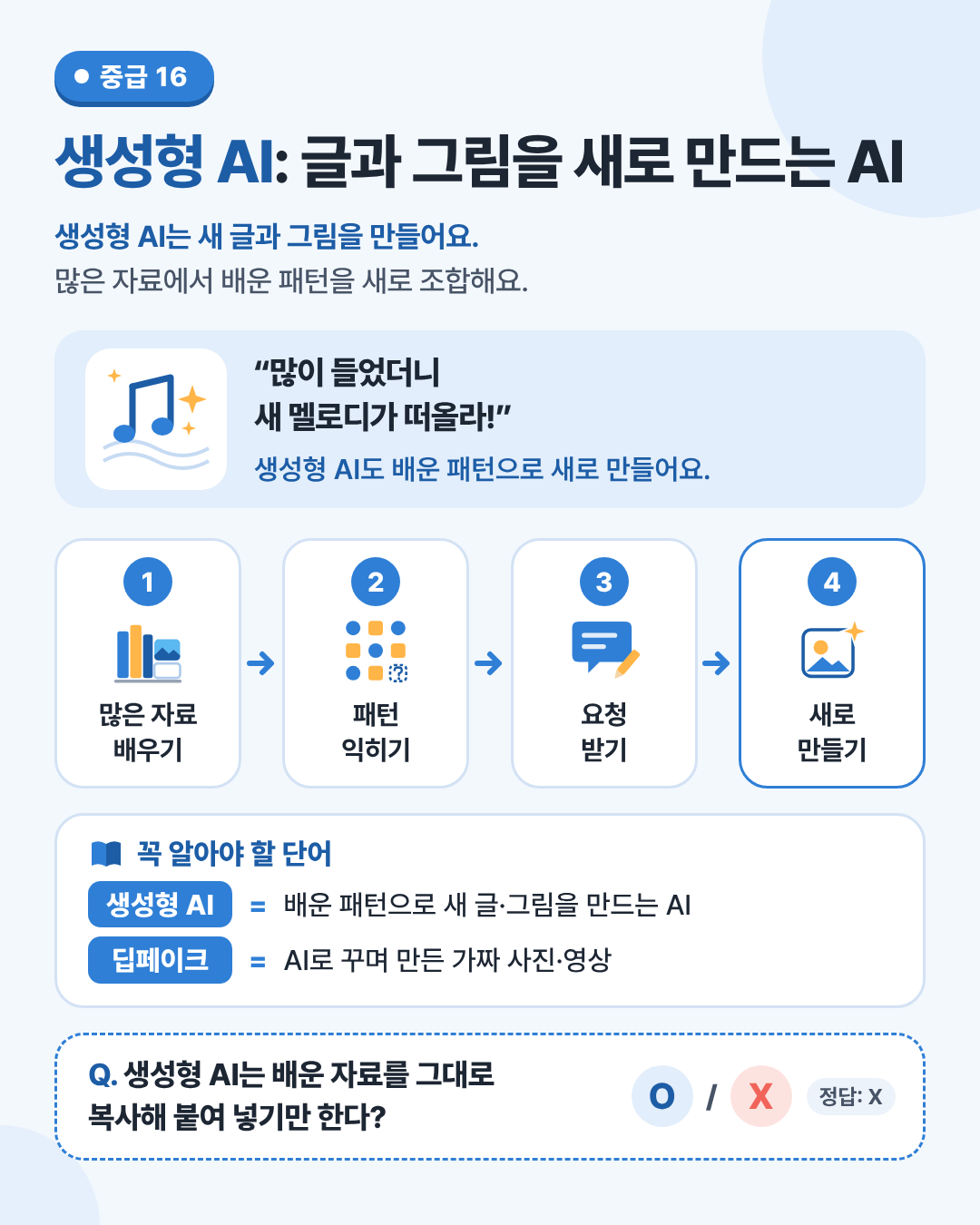생성형 AI: 글과 그림을 새로 만드는 AI 인포그래픽. 배운 패턴을 새롭게 조합해 글, 그림, 소리를 만들어요.