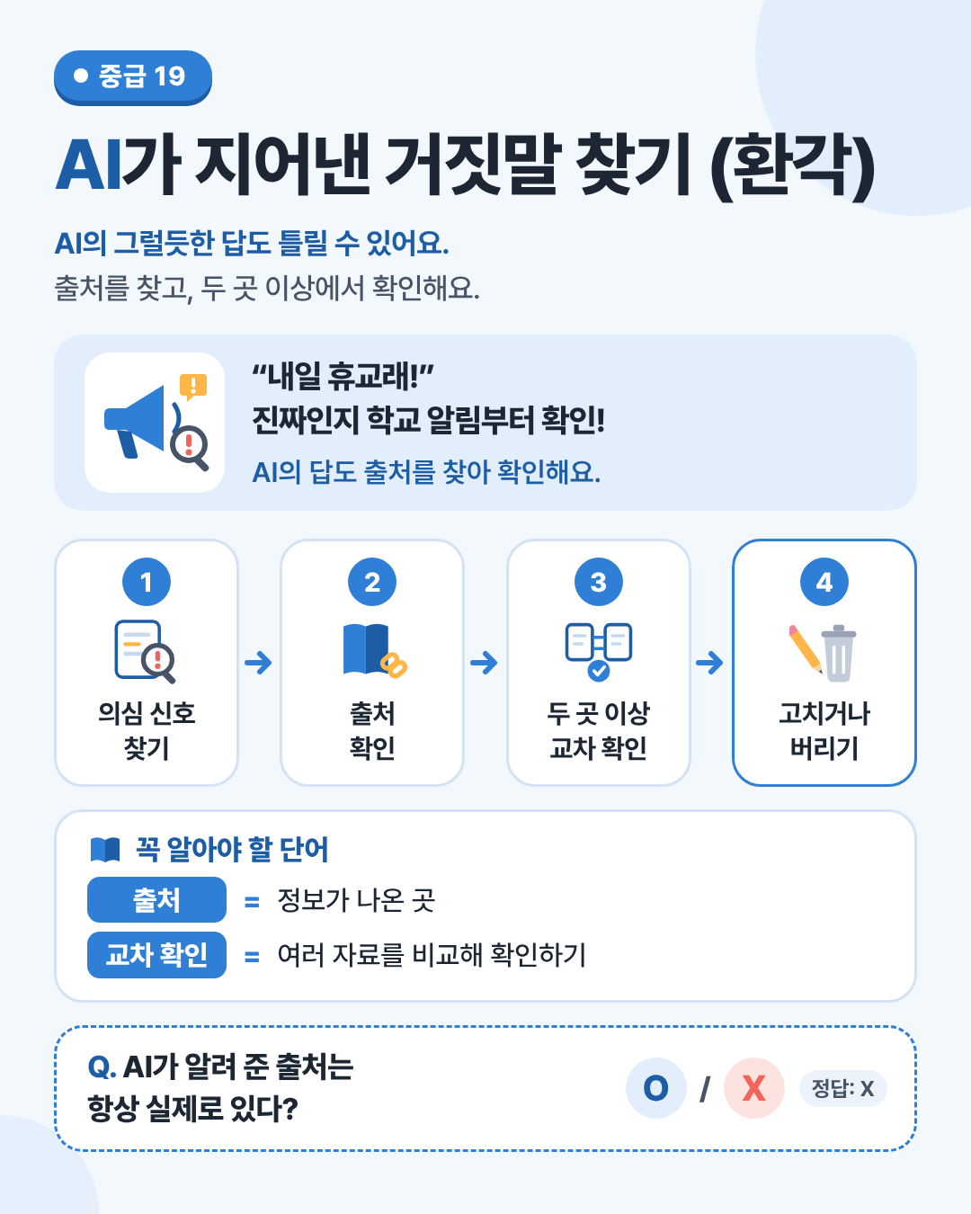 AI가 지어낸 거짓말 찾기 (환각) 인포그래픽. 의심 신호를 찾고, 출처를 확인하고, 두 곳 이상에서 교차 확인해요.