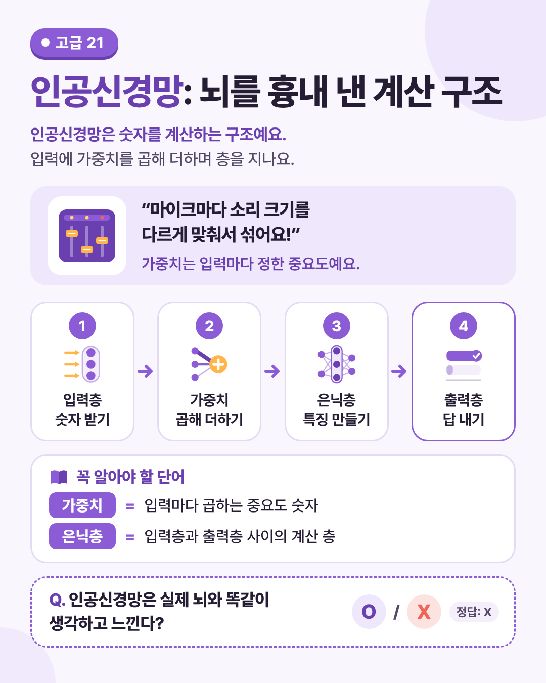 인공신경망: 뇌를 흉내 낸 계산 구조 인포그래픽. 입력에 가중치를 곱해 더하는 계산을 여러 층에서 되풀이해 답을 내요.