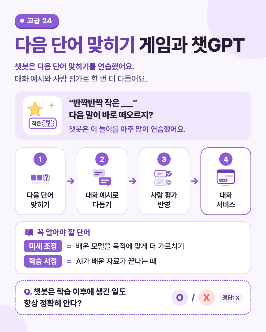 다음 단어 맞히기 게임과 챗GPT 인포그래픽. 다음 단어 맞히기를 연습한 LLM을 대화 예시와 사람의 평가로 다듬었어요.