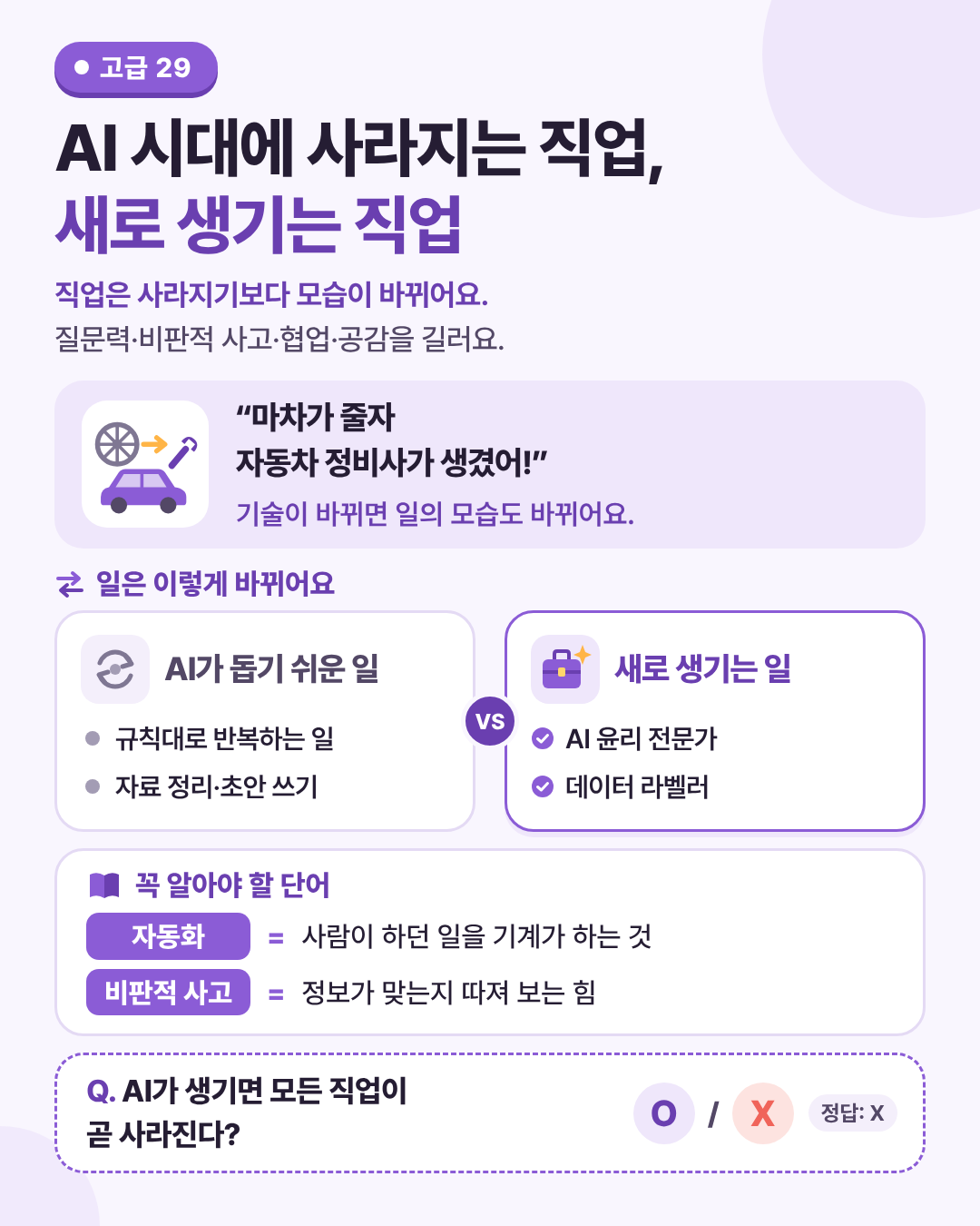 AI 시대에 사라지는 직업, 새로 생기는 직업 인포그래픽. 직업이 통째로 사라지기보다, 일의 일부가 자동화되며 모습이 바뀌어요.