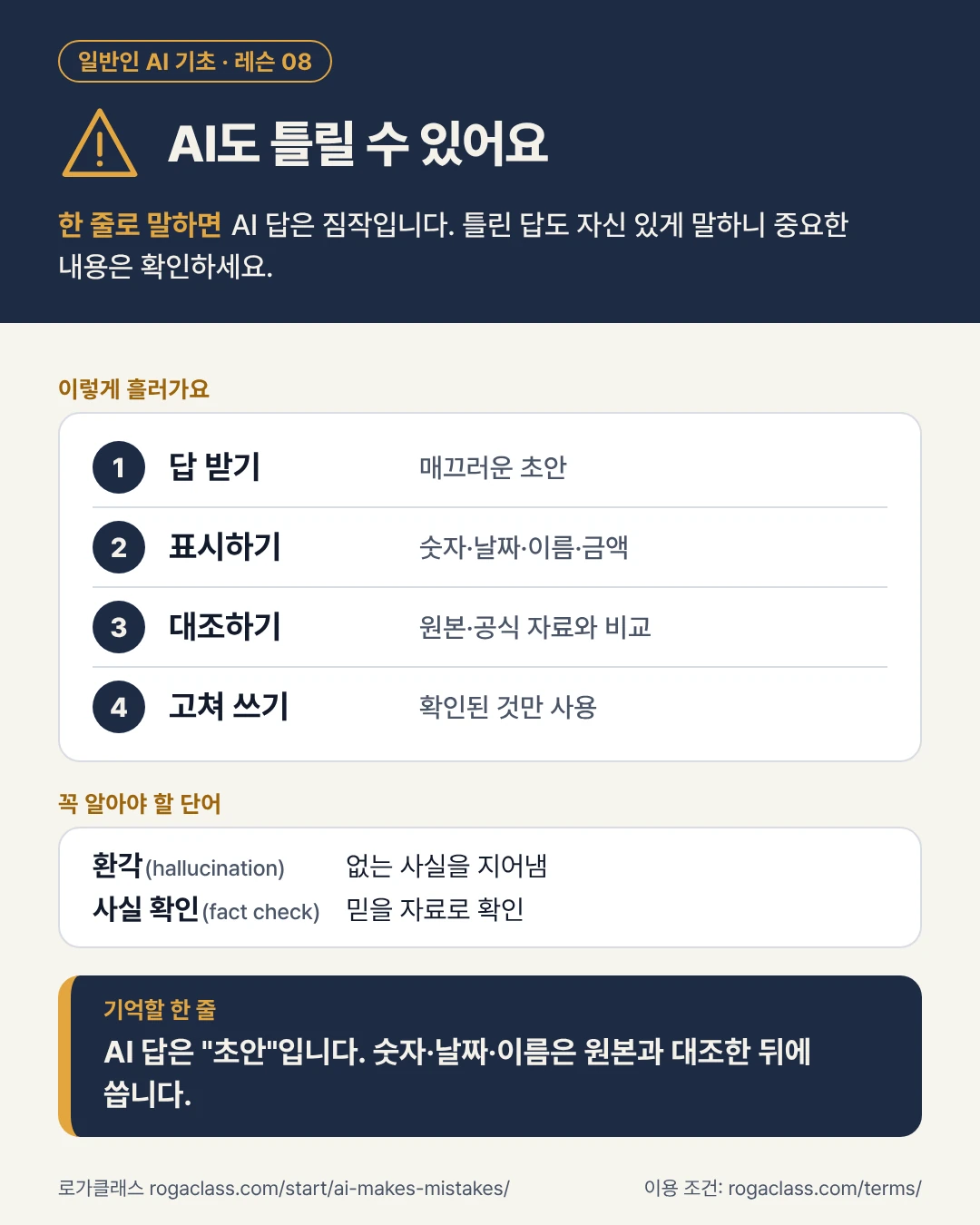 AI도 틀릴 수 있어요 인포그래픽. 4단계 흐름도, 핵심 단어 2개, 기억할 한 줄을 담았습니다.