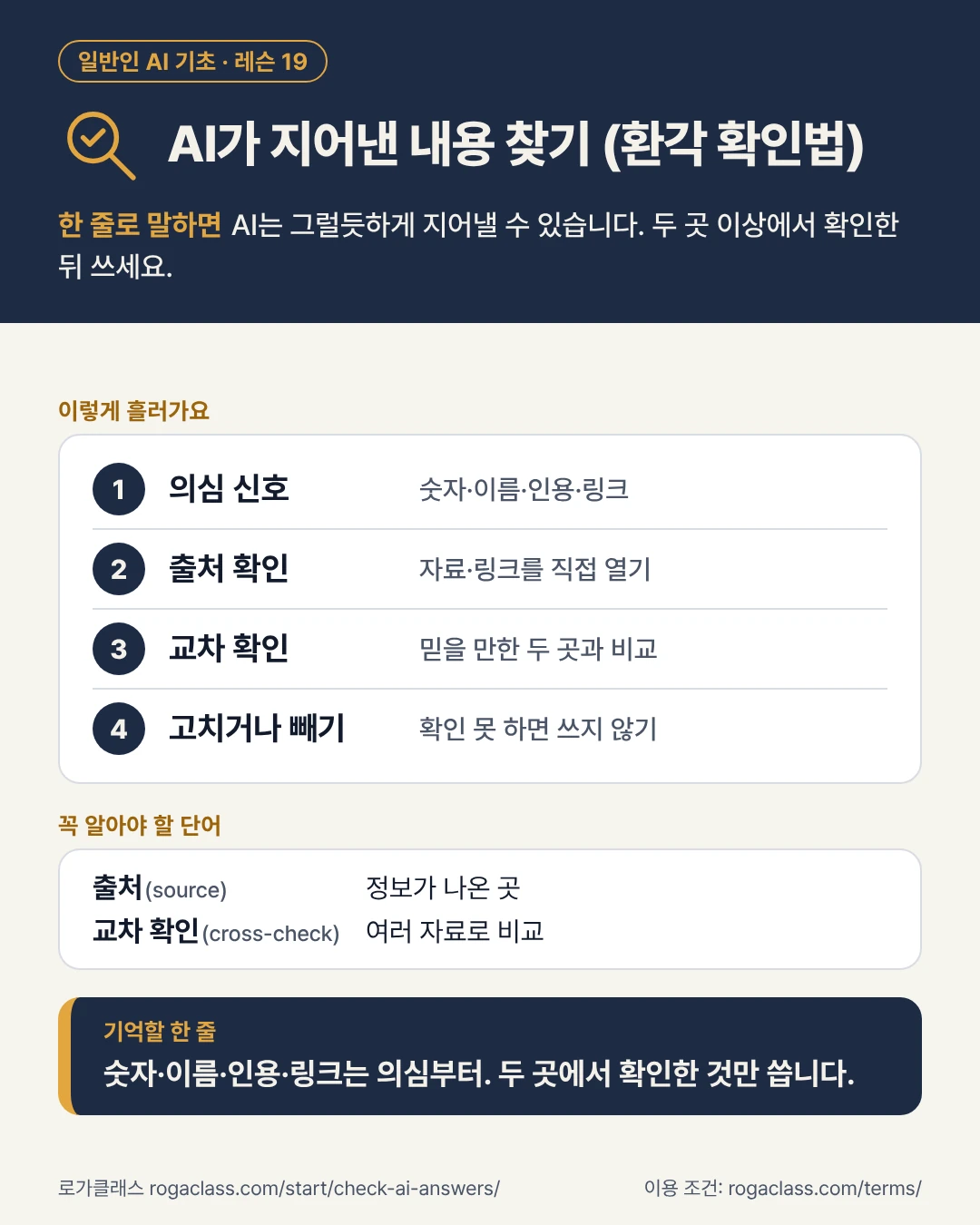 AI가 지어낸 내용 찾기 (환각 확인법) 인포그래픽. 4단계 흐름도, 핵심 단어 2개, 기억할 한 줄을 담았습니다.
