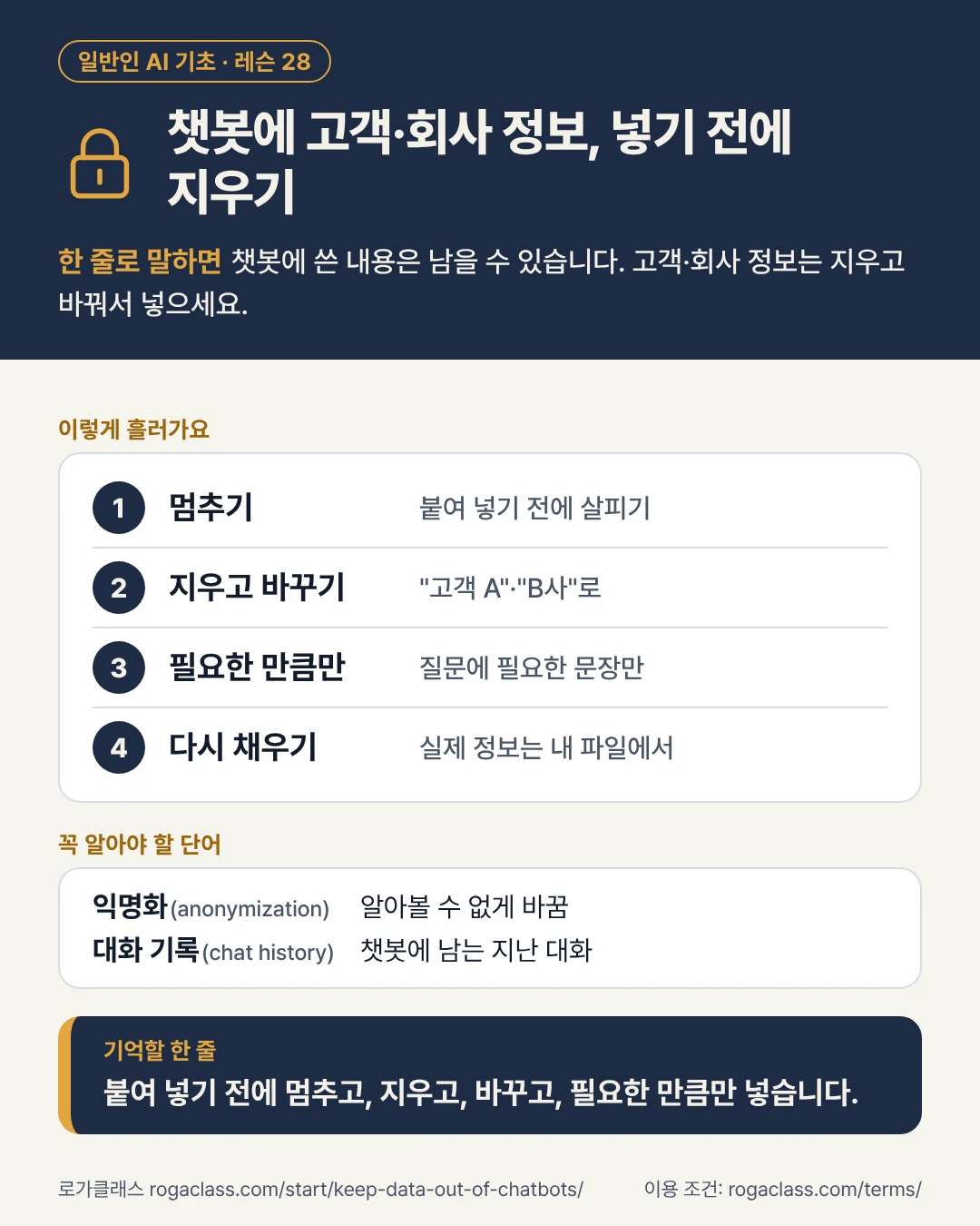 챗봇에 고객·회사 정보, 넣기 전에 지우기 인포그래픽. 4단계 흐름도, 핵심 단어 2개, 기억할 한 줄을 담았습니다.